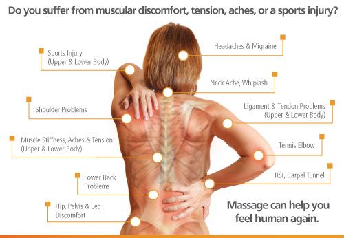 massage_eastleigh_sports_therapy